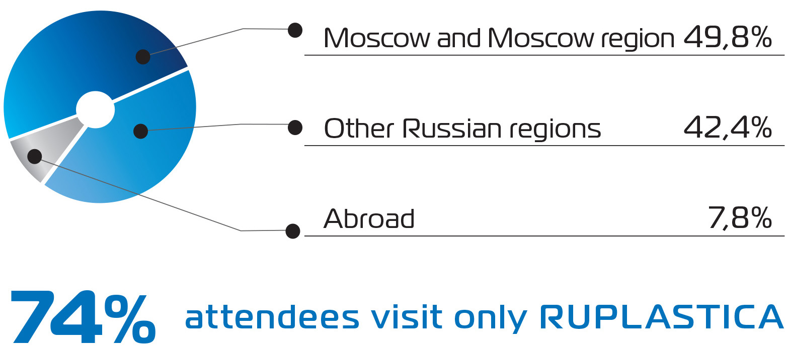 Visitors Geography